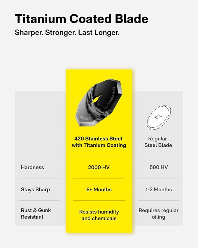 HOTO EdgeFlow Cordless Electric Scissors, Rechargeable Cardboard Cutter, Titanium Blade & LED Display, Self-Sharpening & Tool-Free Easy-Swap, Electric Box Cutter for Cardboard, Carpet, Leather