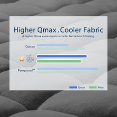 ELEMUSE Twin Grey Cooling Bamboo Viscose Mattress Topper for Back Pain, Extra Thick Mattress Pad Cover, Plush Soft Pillowtop with Elastic Deep Pocket, Overfilled Down Alternative Filling