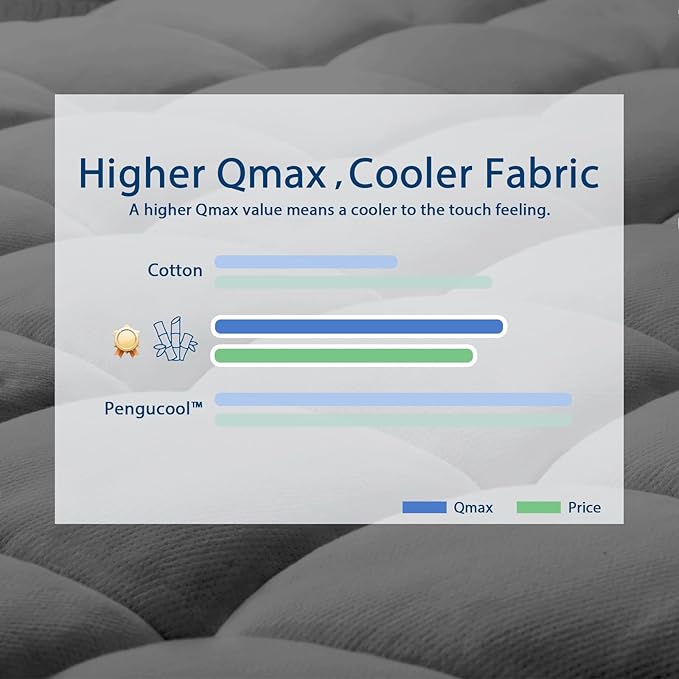 ELEMUSE Full Grey Cooling Bamboo Viscose Mattress Topper for Back Pain, Extra Thick Mattress Pad Cover, Plush Soft Pillowtop with Elastic Deep Pocket, Overfilled Down Alternative Filling