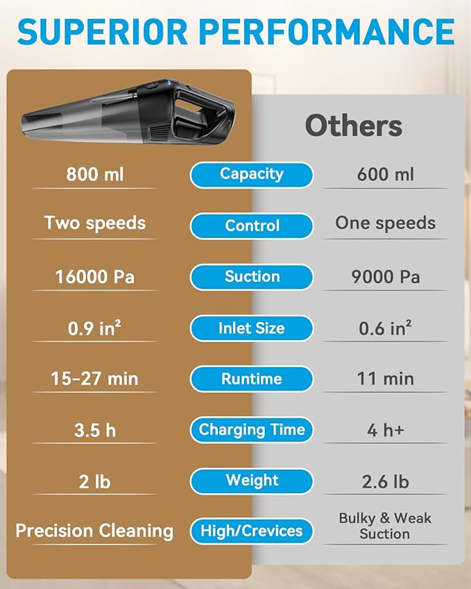 PowerSpeed CleanView Portable Handheld Vacuum - 16000Pa Strong Suction Powerful with 800mL Dust Cup and LED Light - Cordless Vacuum Cleaner for Home Daily Quick Clean - for Dust/Pet Hair/Floor Debris