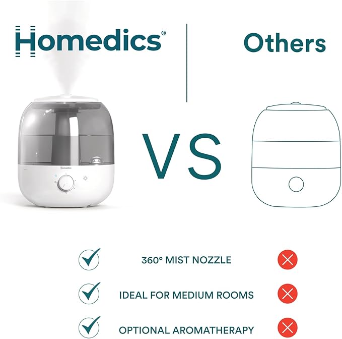 Homedics Ultrasonic Top Fill Humidifier, Cool Mist, 360° Nozzle, Up to 25 Hour Runtime, for Large Room, Bedroom, Nursery, Plants