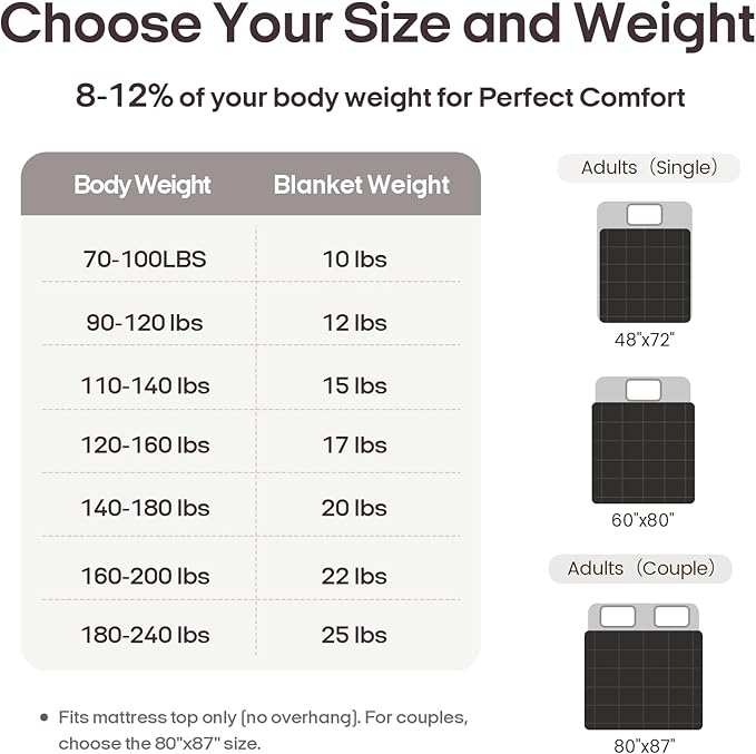 ZonLi Weighted Blanket (48''x72'',12lbs, Grey/Black) Cooling Weighted Blanket, High Breathability Heavy Blanket, Soft Material with Premium Glass Beads, Sleeping for Adult