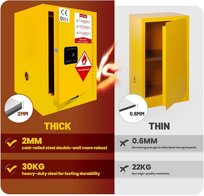 16-Gallon Flammable Storage Cabinet, 18"x18"x23" Galvanized Steel Safety Cabinet with Adjustable Shelf for Commercial, Industrial and Home Use,Yellow