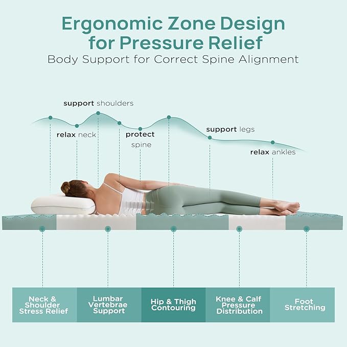 3 Inch Firm Mattress Topper Full Size, Memory Foam Bed Topper with Soft & Firm Options for Back Pain Relief, Mattress Topper with 2-Sided Cover, Ergonomic 5-Zone Design, CertiPUR Certified
