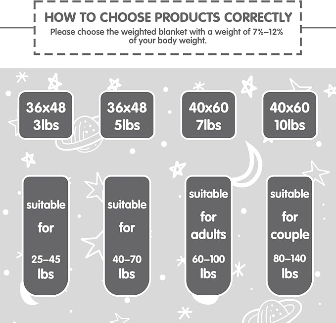 yescool Weighted Blanket 7 Pounds Cooling Weighted Lap Blanket, Grey Heavy Blankets for Sleeping, Weighted Throw Blanket Gift for 60-80lbs, 40"x60"