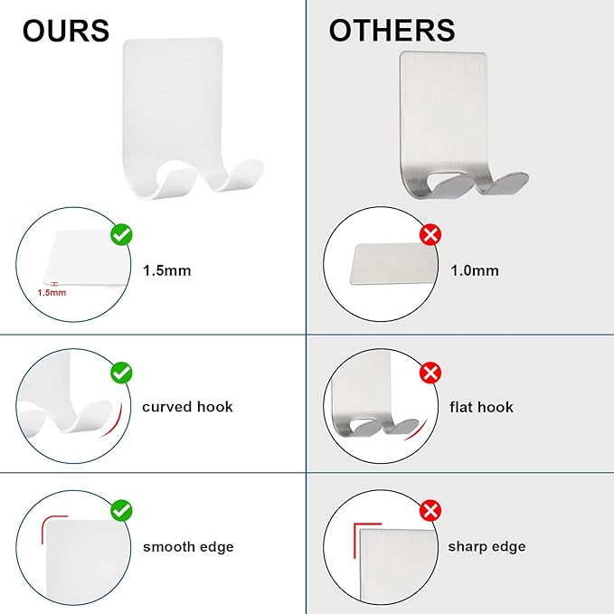Diesisa Razor Holder for Shower + Adhesive Wall Hooks, Premium 304 Stainless Steel Shower Razor Holder with Heavy Duty Waterproof Sticky Hooks for Hanging Towels, Coat, hat (2+2 Pack)-White