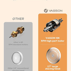 VASSON Fabric Shaver, Electric Lint Remover Rechargeable, Lint Shaver, Sweater Shavers to Remove Pilling, Sweater Defuzzer, Depillers for Clothes, Furniture (Ivory White)