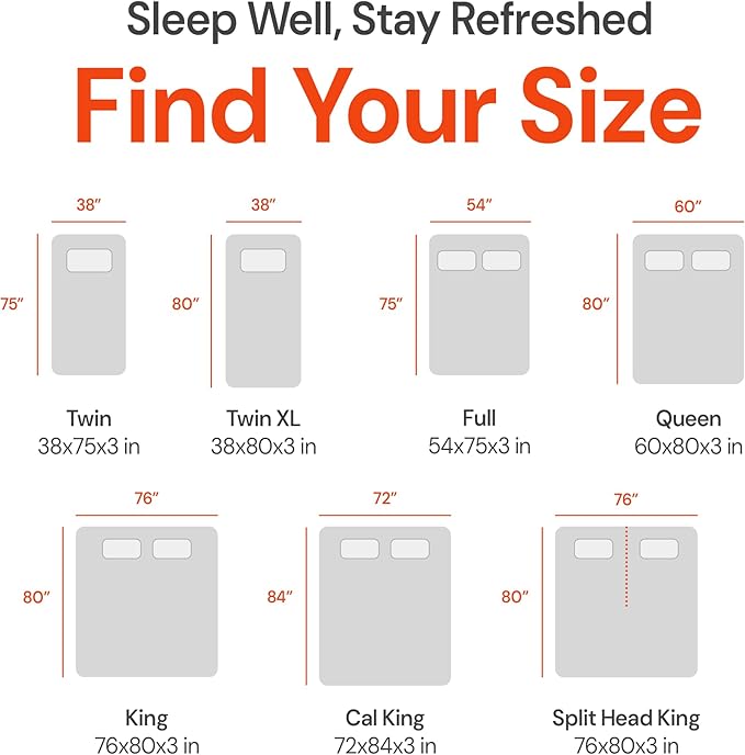 Dormeo Premium King Cooling Mattress Topper - 3-Zone OctaspringⓇ Technology for Optimal Back Support, Anti-Slip Bottom