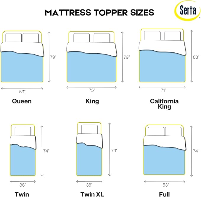 Serta Comfort Zone Cooling Memory Foam Mattress Topper, 1.5 Inch, King