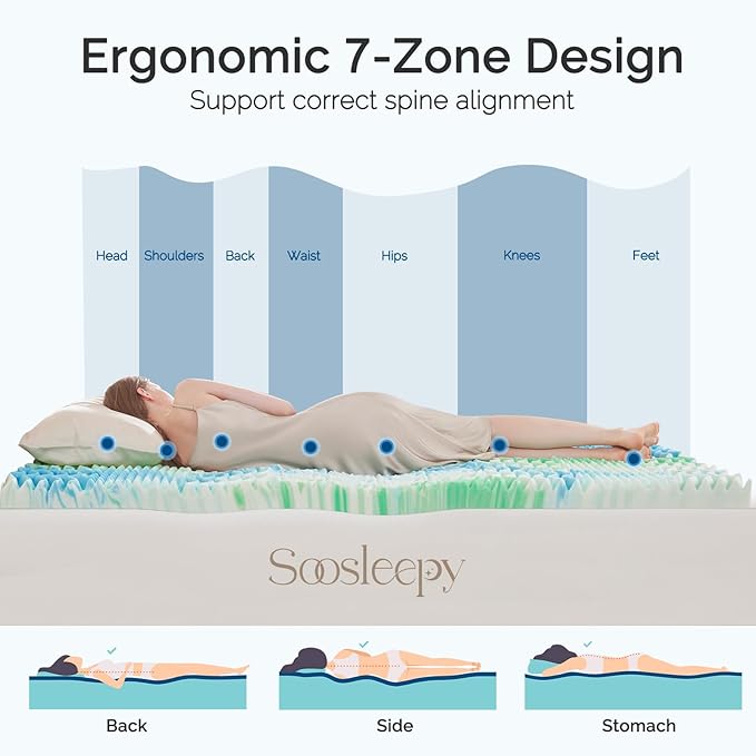 2 Inch 7-Zone Queen Memory Foam Mattress Topper Egg Crate Cooling Gel Infused Mattress Pad Bed Topper for Pressure Relief and Back Pain Soft & Breathable, CertiPUR-US Certified