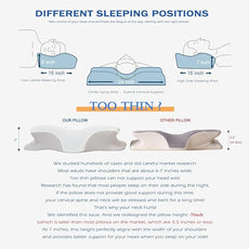 EUCIOR Cooling Gel Pillows for Neck and Shoulder,Cervical Pillow Cozy Sleeping,Odorless Ergonomic Contour Memory Foam Pillows for Side Back Stomach Sleepers with Pillowcase (Grey)