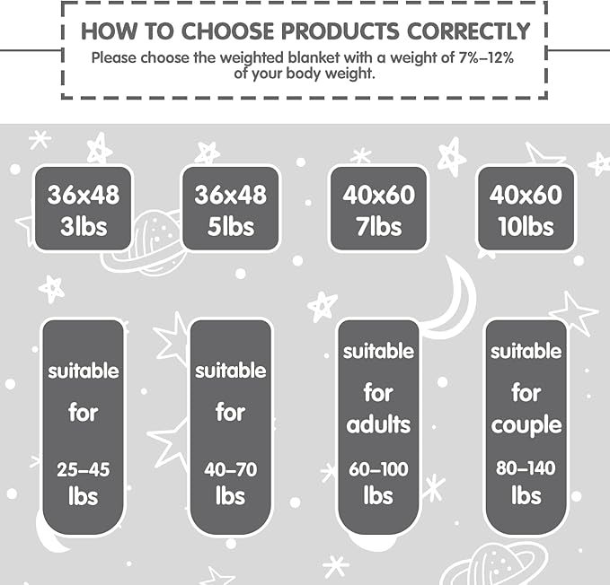 yescool Weighted Blanket 7 Pounds Weighted Lap Blanket, Glow in The Dark Star Heavy Blanket, Warm Minky Weighted Throw Blanket Gift for 60-80lbs, 40"x60"