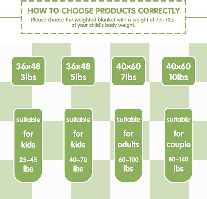 yescool Green Checkered Weighted Blanket 7 Pounds Plaid Weighted Throw Blanket, Heavy Blanket for Sleeping, Tartan Bed Throw Blanket Gift for 60-80lbs, 40"x60"