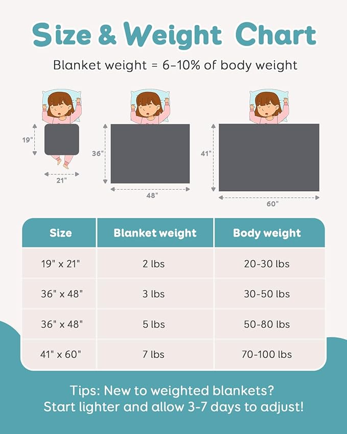Topblan Weighted Blanket 7 lb, 41" x 60" Heavy Throw Blanket for Teens, Glass Bead Filling for Calming and Better Sleep, Washable, Dark Grey