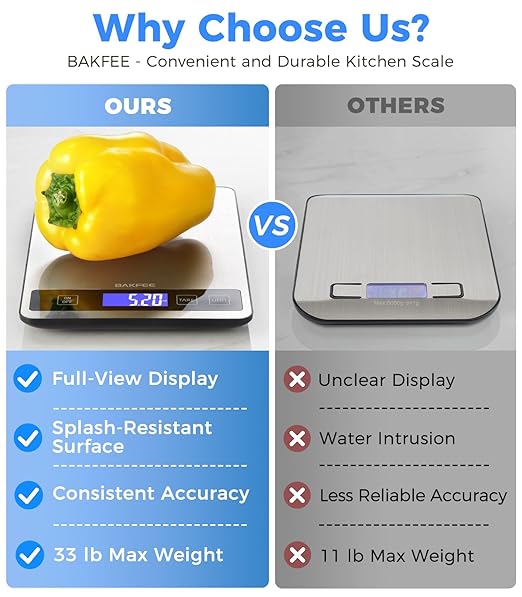 Food Scale - 15kg/33lb Digital Kitchen Scale with Full-View LCD Display, Grams and Ounces, Easy Clean Stainless Steel, 6 Units with Tare Function, Precise for Baking, Cooking & Meal Prep, Black