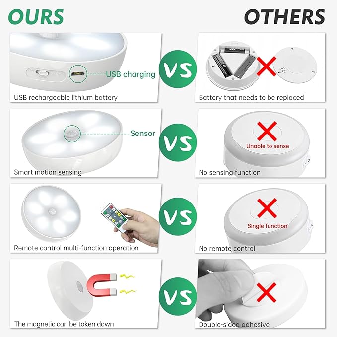 LED Closet Lights Motion Sensor Puck Light, Rechargeable Step Puck Lights,Dimmable Under Cabinet Indoor Lighting Magnet Stick-on Light for Counter Kitchen Wardrobe(6 Pack)