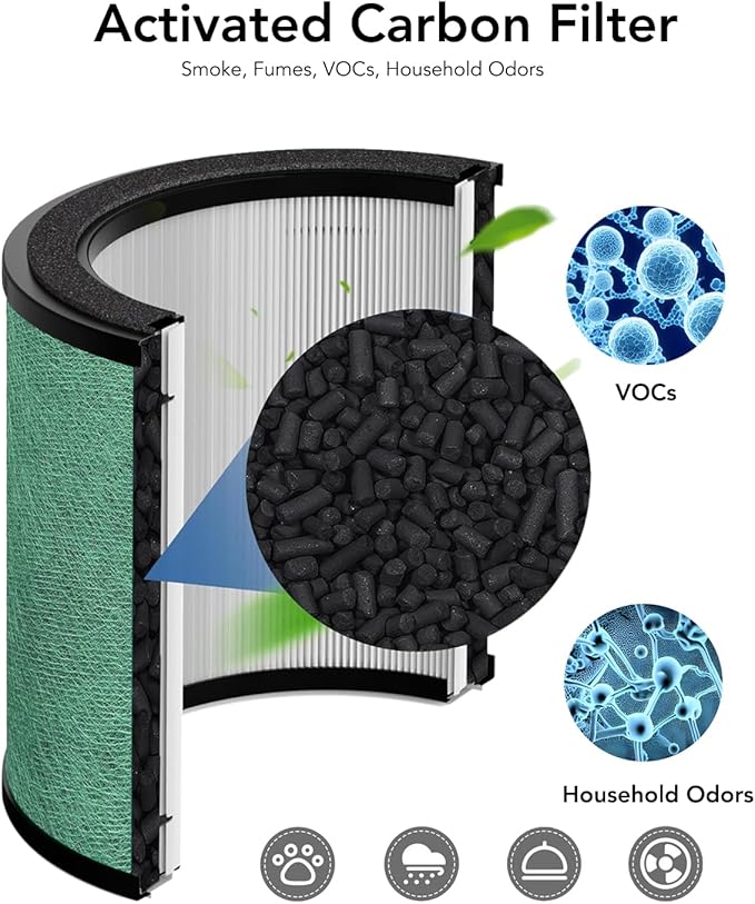 H13 Shark Air Filter for Air Purifier True Hepa Filter Replacement 2 Pack HP072 HP071 Never Change Air Purifier Filter Small for Dorm Room Essentials