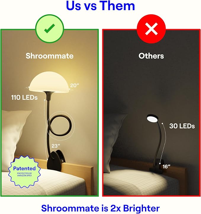 Shroommate Clip On Light and Bed Headboard Lamp, Bedside Table Lamp for Dorm, College Dorm Room Essentials, Night Light for Kids Nursery, Clip on for Desk, MultiColor LEDs, Adapter Included (Black)
