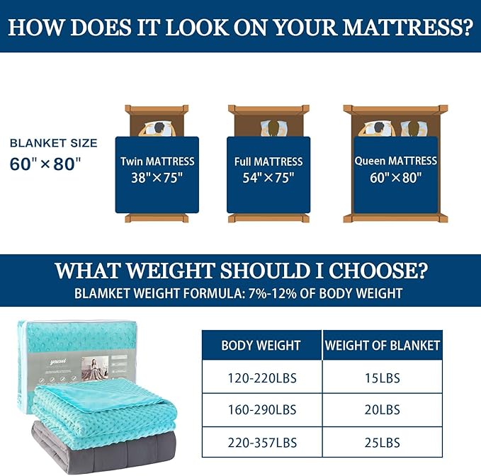 Weighted Blanket with Cover Queen Size Heavy Blanket Removable Soft Cyan Blankets Microfiber Washable Heated Weighted Throw Blankets Winter Warm Weighted Comforter 25lbs, 60 * 80