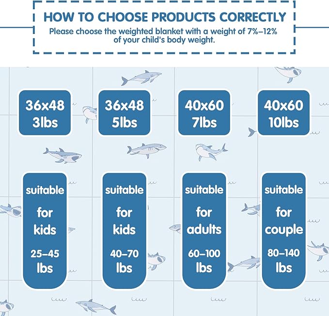 yescool Shark Weighted Blanket 5 Pounds Cooling Weighted Lap Blanket, Heavy Blanket for Sleeping, Weighted Throw Blanket Gift for 40-60lbs, 36"x48"