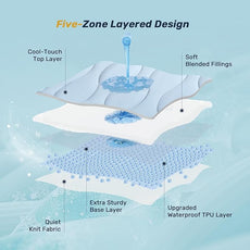 Unikome Ultra Soft Waterproof Queen Size Mattress Pad, Cooling Mattress Protector for Hot Sleepers, 5-Layers Noiseless Washable Mattress Cover with 8