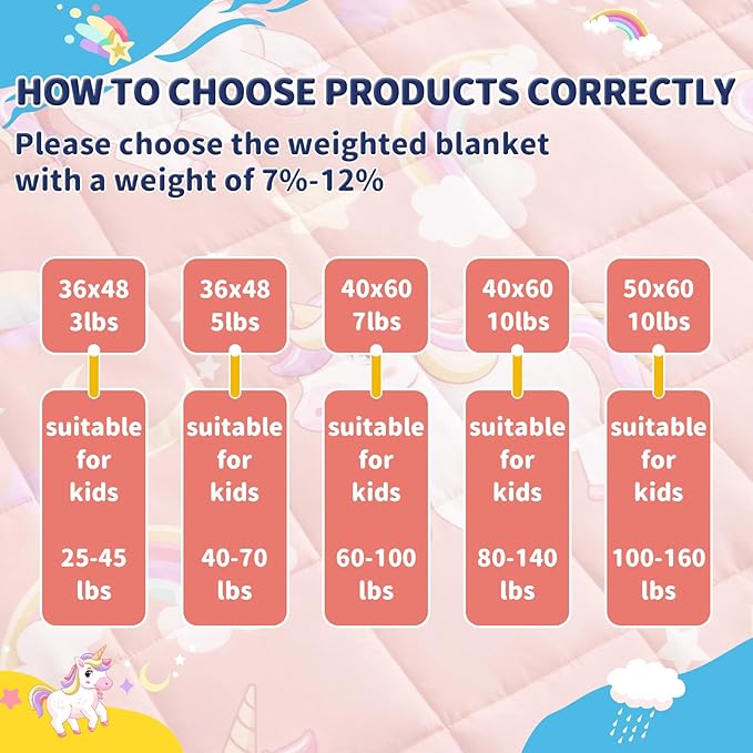 anfie Weighted Blanket Kids (50"x60" 5lbs), Weighted Blanket Cooling Blanket for Sleeping,Throw Size Breathable Blanket with Premium Glass Bead(Red Unicorn)