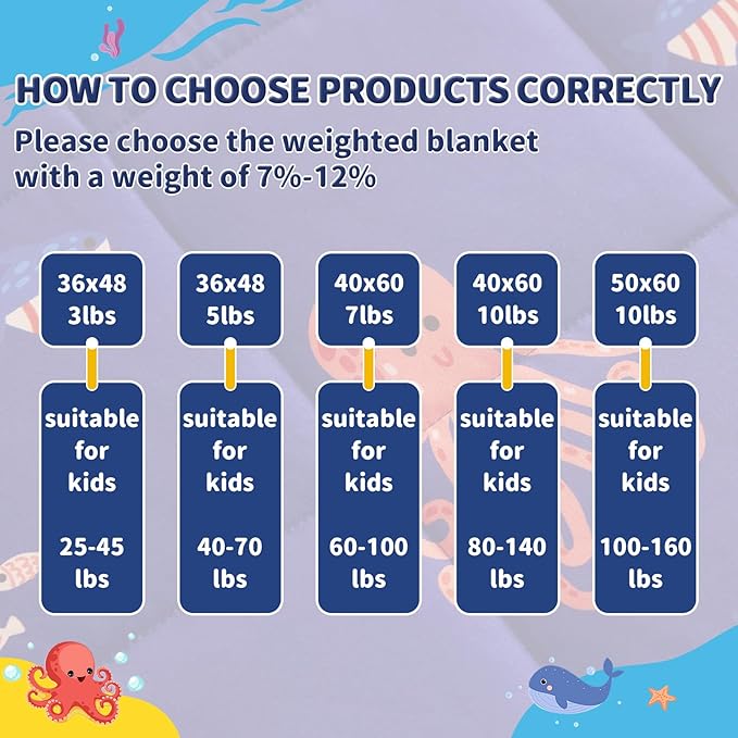anfie Weighted Blanket Kids (36"x48" 5lbs) Weighted Blanket Cooling Blanket for Sleeping,Throw Size Breathable Blanket with Premium Glass Bead(Blue Ocean)