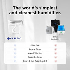 Carepod Mini 21P Ultrasonic Cool Mist Humidifier Whisper-Quiet Filter-Free Easy Clean - Only 3 Washable Parts to Clean, Auto Shut-off, 0.74gal 2.8l Tank, Nursery, Baby, Kids Bedrooms