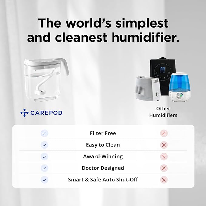 Carepod Mini 21P Ultrasonic Cool Mist Humidifier Whisper-Quiet Filter-Free Easy Clean - Only 3 Washable Parts to Clean, Auto Shut-off, 0.74gal 2.8l Tank, Nursery, Baby, Kids Bedrooms