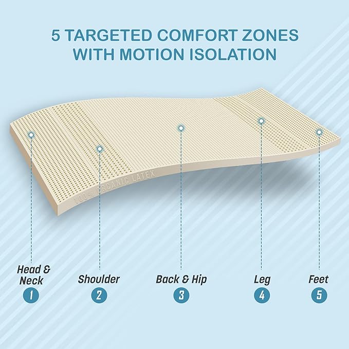 7-Zone Green Natural Organic Latex Mattress Topper California King Size - 2 inch - Medium Firmness - GOLS Certified Latex Foam Bed Pad for Side Sleepers Zonal Support Durable and Breathable