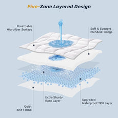 Unikome California King Mattress Pad Waterproof - Ergonomic Quilted Fitted Cal King Mattress Topper, 5-Layers Noiseless Washable Mattress Protector Cover with 8