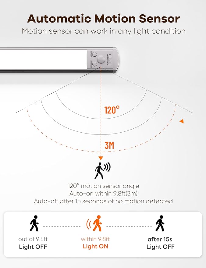 Joyzy Under Cabinet Lighting Motion Sensor Closet Lights Battery Operated Dimmable, 91 LED Rechargeable Under Shelf Sink Light Indoor, Wireless Under Counter Lights for Kitchen Pantry Shelf Hallway