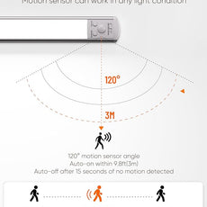 Joyzy Under Cabinet Lighting Motion Sensor Closet Lights Battery Operated Dimmable, 91 LED Rechargeable Under Shelf Sink Light Indoor, Wireless Under Counter Lights for Kitchen Pantry Shelf Hallway