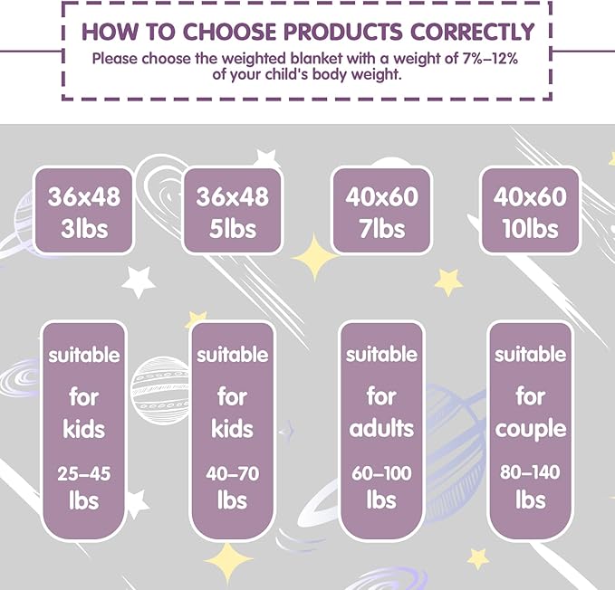 yescool Purple Weighted Blanket 7 Pounds Cooling Weighted Lap Blanket, Heavy Blanket for Sleeping, Weighted Throw Blanket Gift for 60-80lbs, 40"x60"