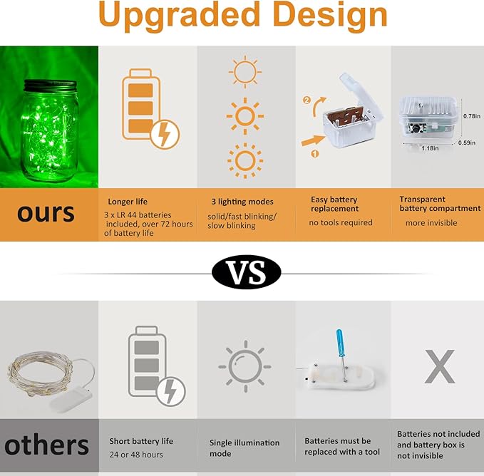 ZGWJ 24 Pack Fairy Lights Battery Operated, Green Twinkle String Lights 20 LED 7FT Mason Jar Lights Waterproof 3 Lighting Modes for Bedroom, Halloween, Christmas, Party Indoor and Outdoor Decoration