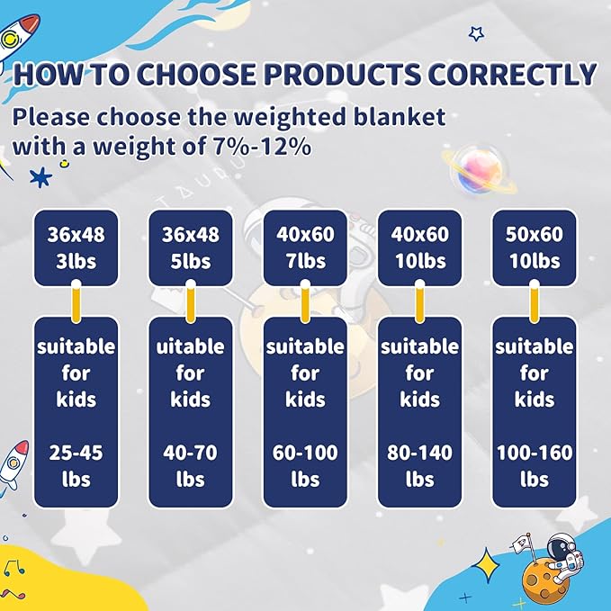 anfie Weighted Blanket Kids (50"x60" 5lbs), Weighted Blanket Cooling Blanket for Sleeping,Throw Size Breathable Blanket with Premium Glass Bead(Space Grey)