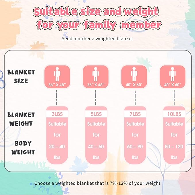Pink Weighted Blanket Kids 10lbs, 40"x60", Twin Size Breathable Cooling Minky Heavy Throw Blanket for 80-120lb, Soft Winter Thick Big Blankets Weighted Comforter Gift for Sleeping