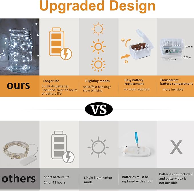 ZGWJ Fairy Lights Battery Operated, 8 Pack White Mini String Lights 20 LED 7FT Waterproof for Bedroom Decor, Easter, Halloween, Christmas, Party Indoor and Outdoor Decoration