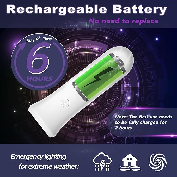 4 in 1 Emergency Lights for Home Power Failure,Rechargeable LED Flashlight Plug in Wall, Automatic Turn-On Power Outage Night Light Flashlight for Hurricane Preparedness Items