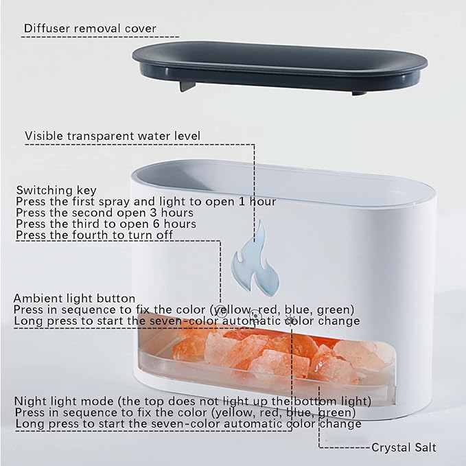 Essential Oil Diffuser, Fireplace Fire Flame Aromatherapy Diffuser, 250ml Himalayan Salt Lamp Scent Diffuser, Cool Mist Humidifier with 7 Colors Light, Timer & Auto-Off for Home, Room (White)
