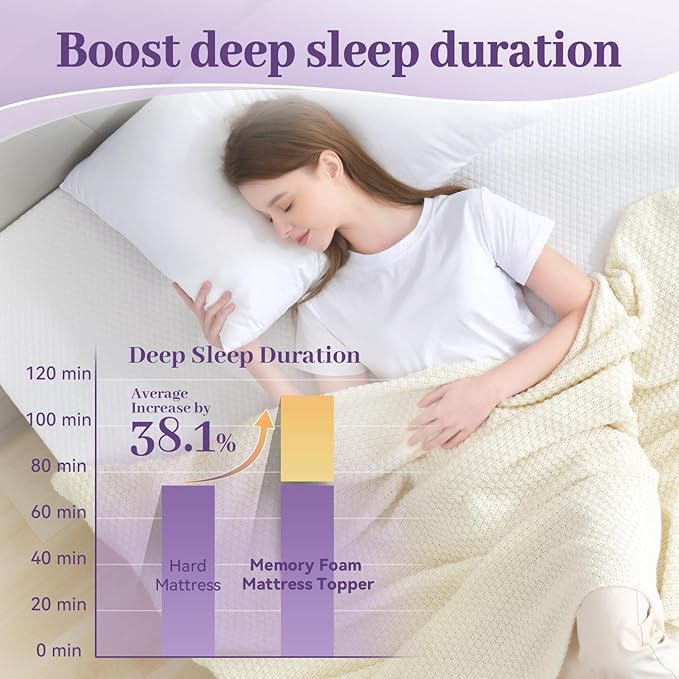 SINWEEK 2 Inch Gel Memory Foam Mattress Topper Full XL Size, Ventilated High Density Pad for Back Pain, Bed Topper with Removable Soft Cover, CertiPUR-US Certified
