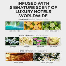 Aroma Country Ritzy Luxury Hotel Diffuser Oil - Luxury Hotel Scent for Diffuser & Air Fresheners - Essential Oil Diffuser Refill, Home Fragrance Collection with Gardenia & Amber (8.5 Fl. Oz)