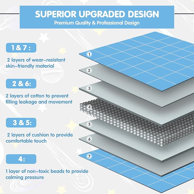 yescool Blue Weighted Blanket 3 Pounds Cooling Weighted Lap Blanket, Heavy Blankets for Sleeping, Weighted Throw Blanket Gift for 20-40lbs, 36"x48"