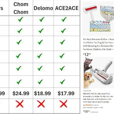 Pet Hair Remover Roller – Reusable Lint Roller for Dog & Cat Hair – Self-Cleaning Fur Remover for Furniture, Clothes, Car Seats – No Sticky Sheets – Eco-Friendly Gift for Pet Owners