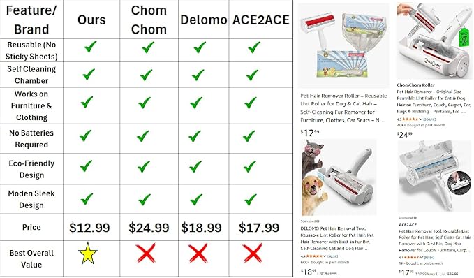 Pet Hair Remover Roller – Reusable Lint Roller for Dog & Cat Hair – Self-Cleaning Fur Remover for Furniture, Clothes, Car Seats – No Sticky Sheets – Eco-Friendly Gift for Pet Owners