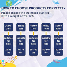 anfie Weighted Blanket Kids(36