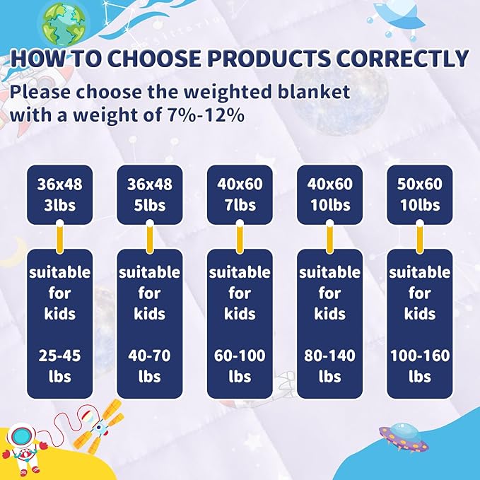 anfie Weighted Blanket Kids(36"x48" 5lbs) Weighted Blanket Cooling Blanket for Sleeping,Throw Size Breathable Blanket with Premium Glass Bead(Space Purple)