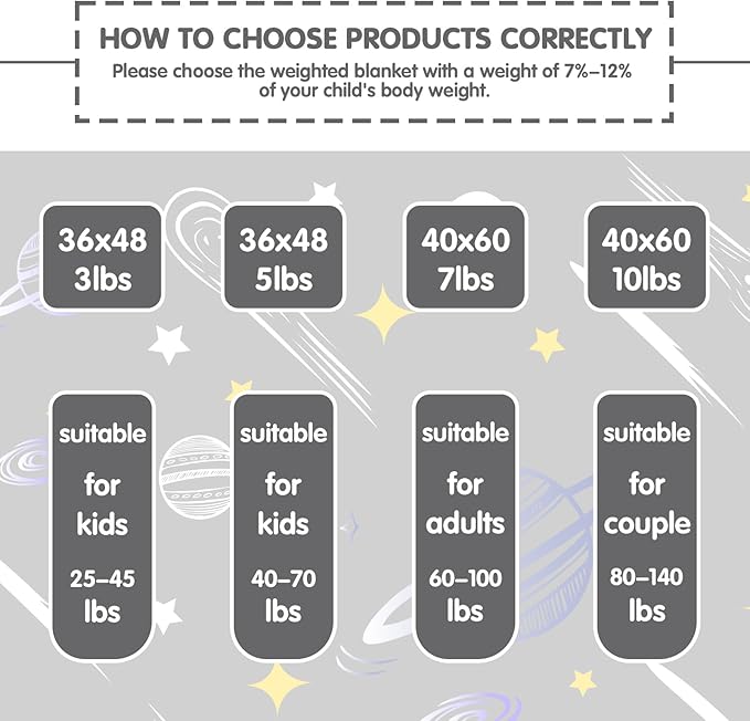 yescool Star Weighted Blanket 5 Pounds Cooling Weighted Lap Blanket, Galaxy Moon Heavy Blankets for Sleeping, Weighted Throw Blankets for 40-60lbs, 36"x48"