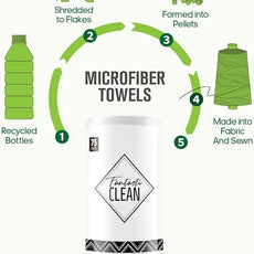 Fantasticlean Microfiber Cleaning Cloth Roll -675 Pack, Tear Away Microfiber Towels, 12