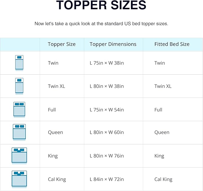 EGO Topper 2 Inch Twin Memory Foam Mattress Topper, Gel Foam Mattress Topper for Pressure Relief, Ventilated Design Bed Topper in a Box, CertiPUR-US Certified, 38"×75", Medium